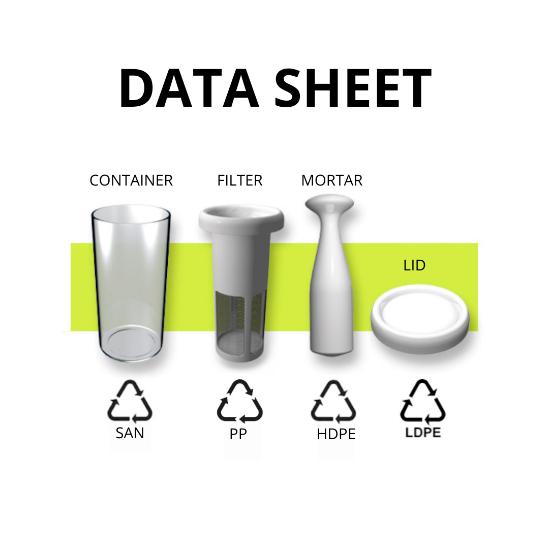 data sheet materials nut mylk maker